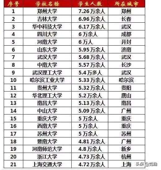 号称“全球最大医学院”的山东第一医科大学底气在哪？