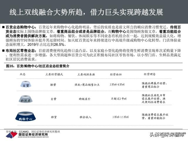 百货行业深度报告：把握消费回流趋势，关注区域龙头转型成效