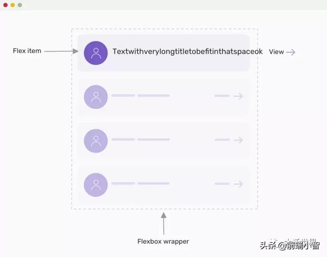 Web 技术：CSS最小和最大(宽度/高度)知识点及优缺点