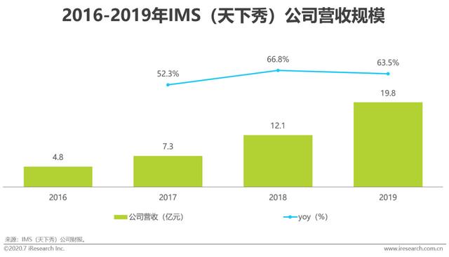 2020���й����˾�����ҵģʽ���Ͱ����о�