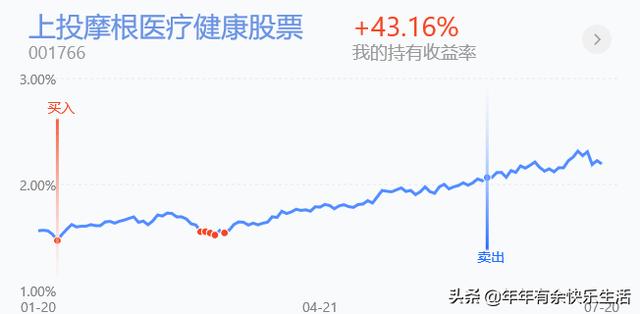 行业中医药、科技、金融是市场的常青树