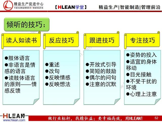 「精益学堂」问题员工管理技巧