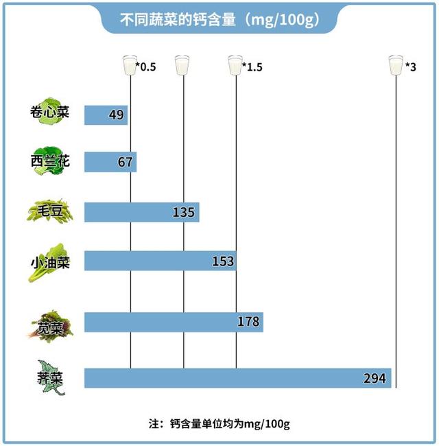 乳糖不耐受，不爱喝牛奶还能怎么补钙？