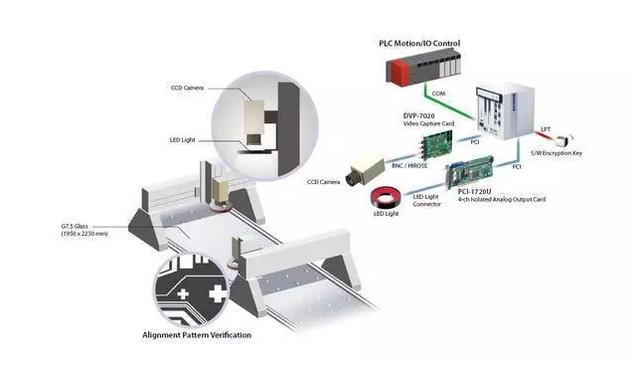 视觉检测系统的经典结构介绍