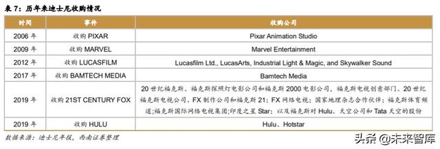 迪士尼深度解析：制造欢乐的梦想永动机