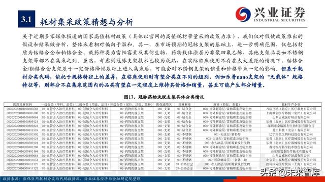 医疗器械之冠脉支架行业深度研究与投资策略