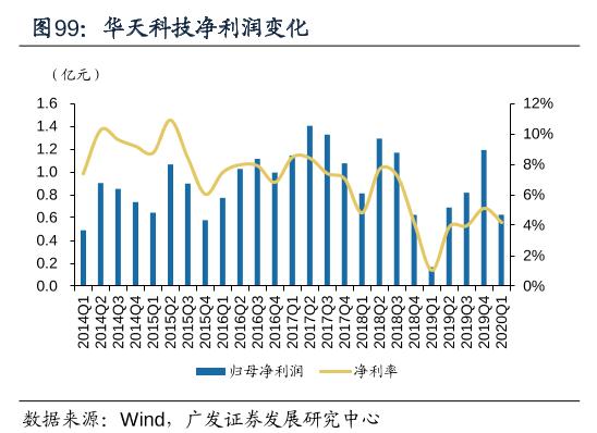 一季度业绩大增，在手订单饱满，看好进口替代需求