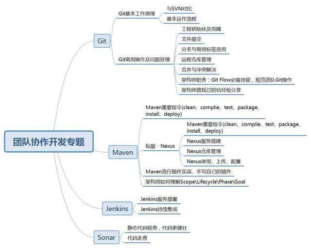 4年Java程序员十面阿里终拿下offer，评级P6+年薪30-40w无股票