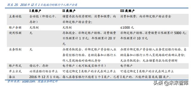 央行数字货币专题报告：深度剖析第三方支付产业