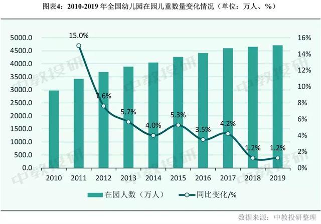 深圳2019年幼儿园在园儿童已达54.5万人 已超过北