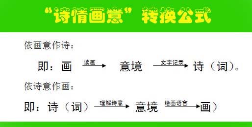 顾绍骅对中国画的认知、创作、发展的浅识（系列）论文，五