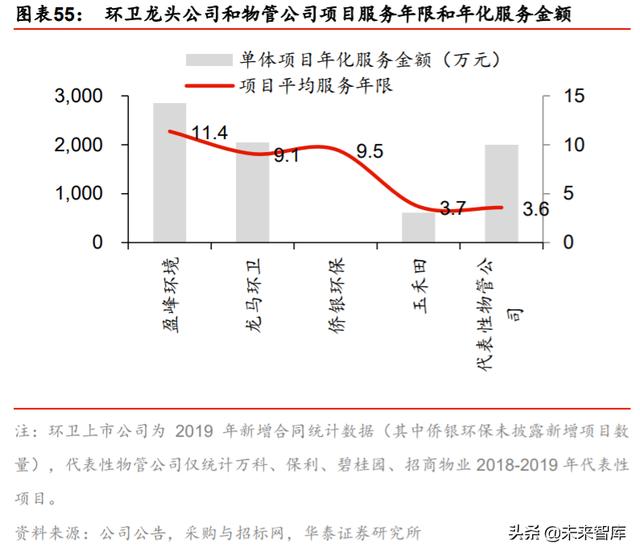 城市服务行业投资专题报告：物管出圈城市服务，迈向星辰大海