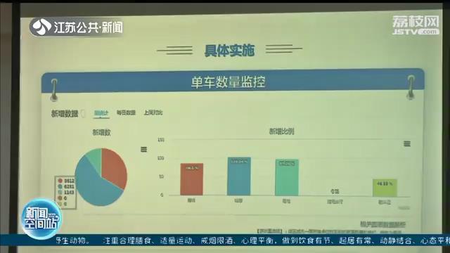 综合评分高则市场份额高！南京创新共享单车&ldquo;动态配额管理模式&rdquo;