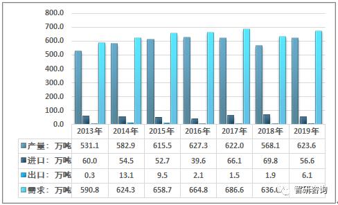 2019年中国电解锌行业供需现状及市场规模走势分析