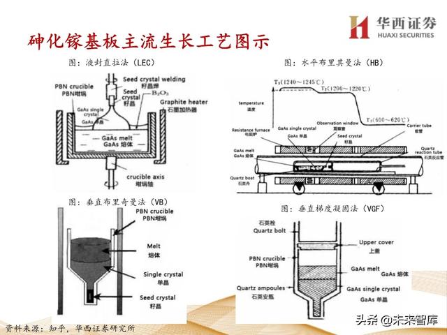 5G产业链专题报告：121页深度解析射频PA行业投资机会