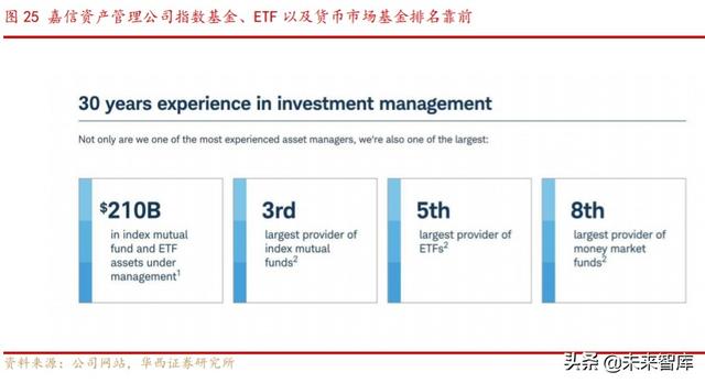 券商商业模式专题报告：解密嘉信理财的生意经