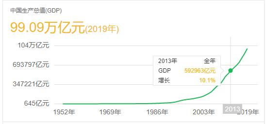 房价背后隐藏的惊天秘密
