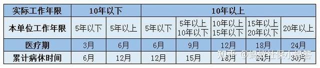 有必要补缴社保吗？这4大好处，补缴社保才能完全享有