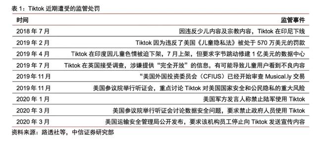 抖音在海外有多火？