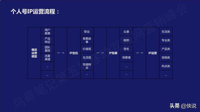 5步设计私域流量矩阵：1年销售5亿