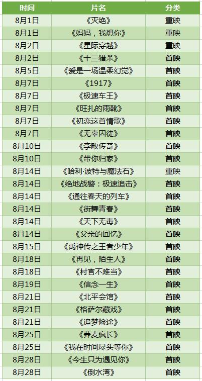 8月最新定档片单来袭，快攥紧你的票！