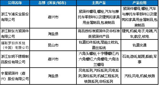 2020年軌道交通關(guān)鍵零部件及材料企業(yè)名錄大全