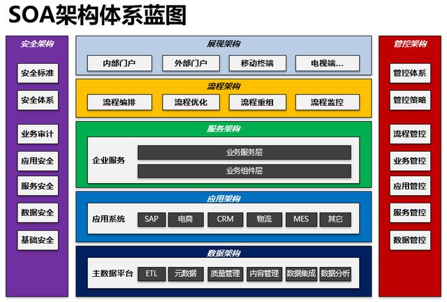 软件架构师应走出技术狂热误区，锻炼核心全局思维能力