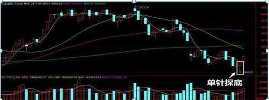 资深交易员相告：交易是一项技能，勤奋是它的