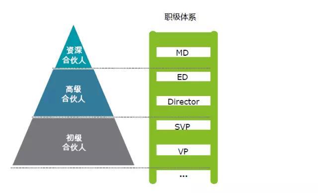 金融行业职位众多，为什么我要你选择证券行业？