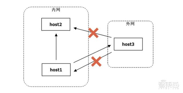极空间袁斌：私人NAS爆发前夜里，是软件、算法