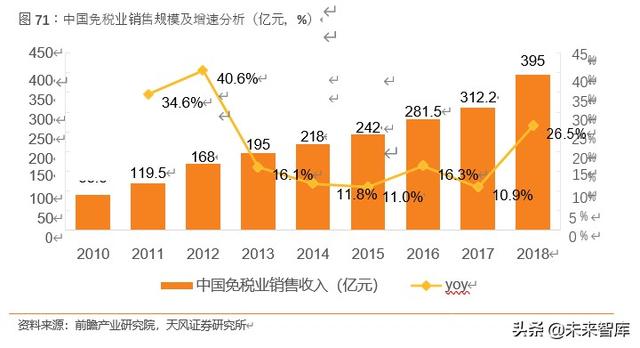 免税品行业深度报告：中韩免税市场比较研究与启示