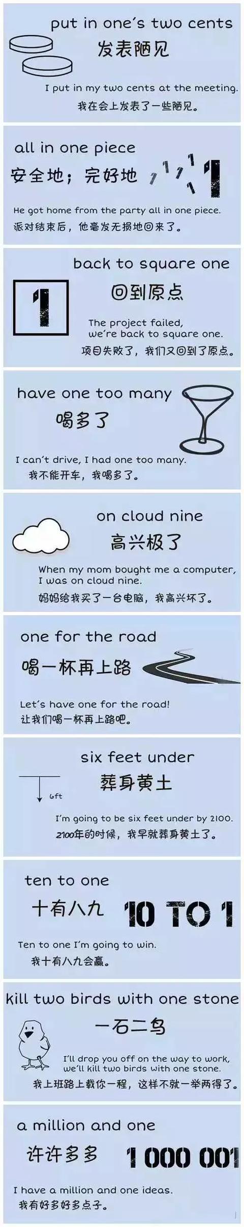 初中生单词速记：7组图，记60个习语，500个单词
