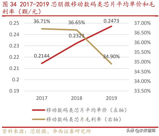 芯朋微深度解析：国产电源IC十年磨一剑，铸就国内升级替代