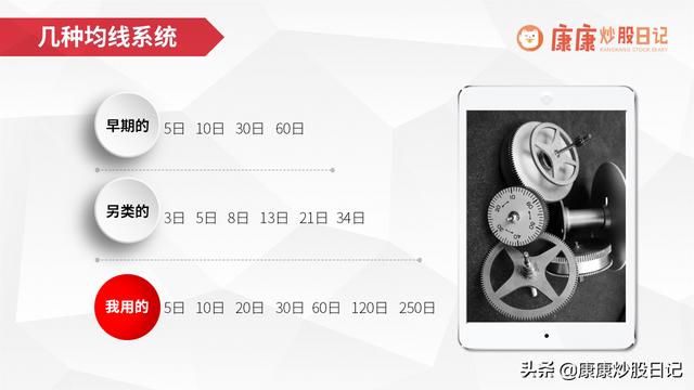 职业投资人这样设置均线：能看七根，生命线要