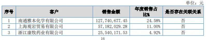 「新鼎资本研究」新三板优质企业之一百一十三——民生科技