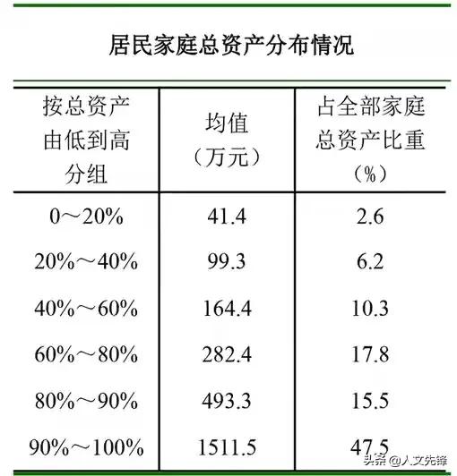 看完这份报告，终于知道自己的生活处于什么水平了