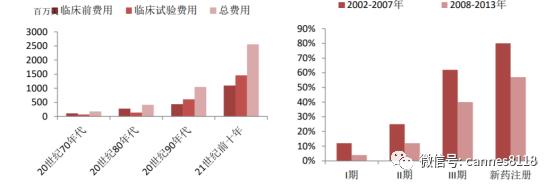 凯恩斯：医药股估值历史高位，海外疫情进入长期化，机会长期存在