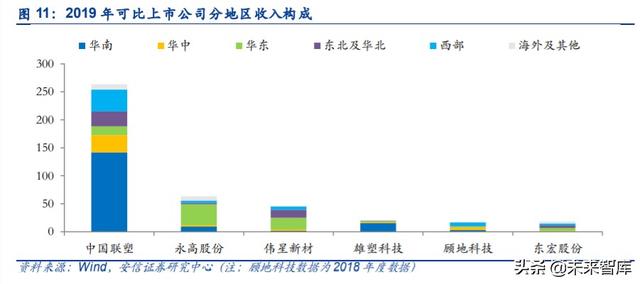 管材行业深度报告：基建、竣工和旧改红利释放，推荐低估值龙头