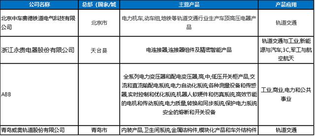 2020年軌道交通關(guān)鍵零部件及材料企業(yè)名錄大全