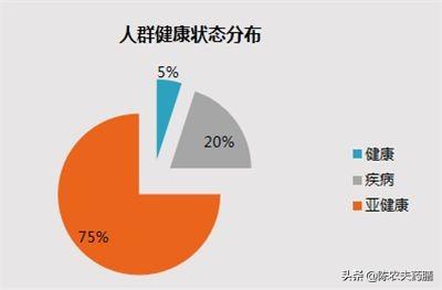 亚健康如何调理？特色中医药膳汤让慢性疾病远离你
