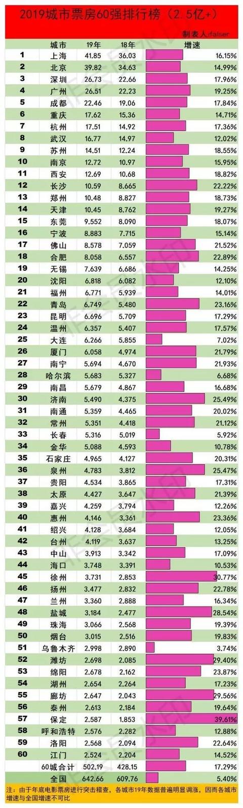 影院复业首日:全国票仓60城33城开工，新老片源44部，票价最低3元