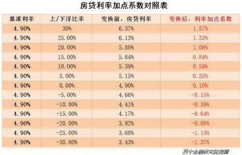 關(guān)于房貸，固定利率還是LPR浮動(dòng)，我們?cè)撊绾芜x擇？