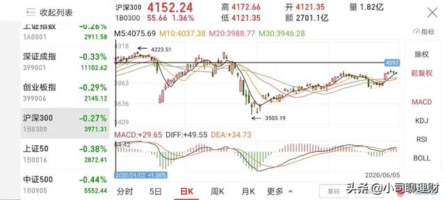 散户能炒股吗？如果T+0制度出台，对股市有什么