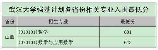 北大、清华、科大等校2020强基计划入围结果及分数线公布