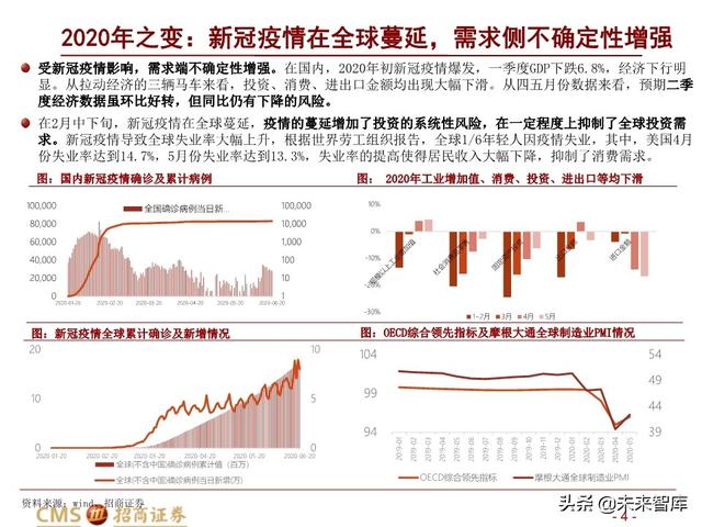 新基建四大赛道113页深度解析：在变革中寻求确定性投资机会