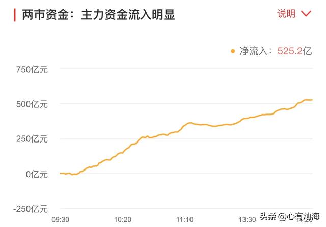 基金日记7.29操作：证券、科技、医药医疗强势反弹