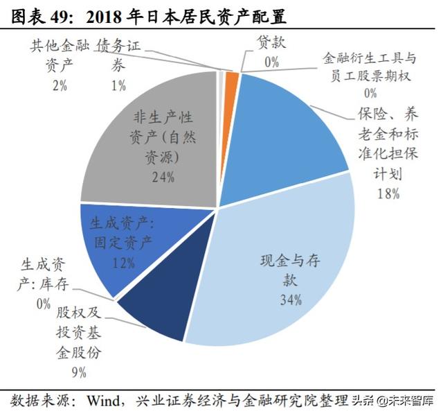 A股展望及投資策略深度報告：核心資產牛市進入新階段