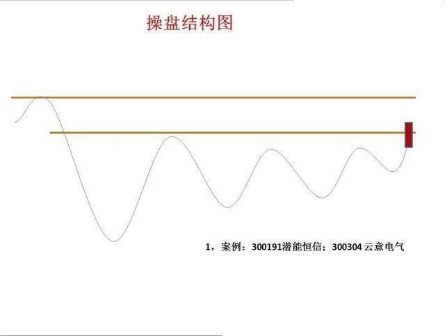 2020年最具潜力的科技龙头股汇总，牛市的发动机，赚钱就靠它了（附名单一览）