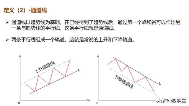 最新期货实战交易策略图解！（收藏版）