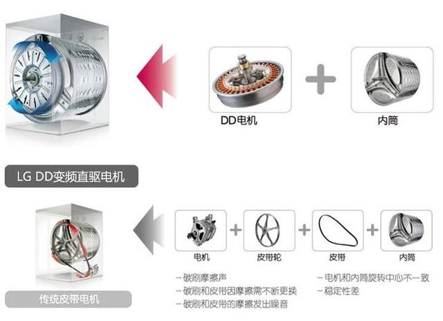 洗衣机选购，多数人不会关注的参数，才是影响洗衣机好坏的关键